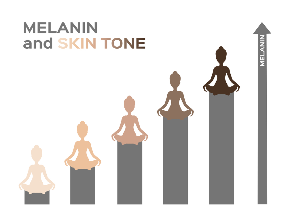 melanin and skin tone